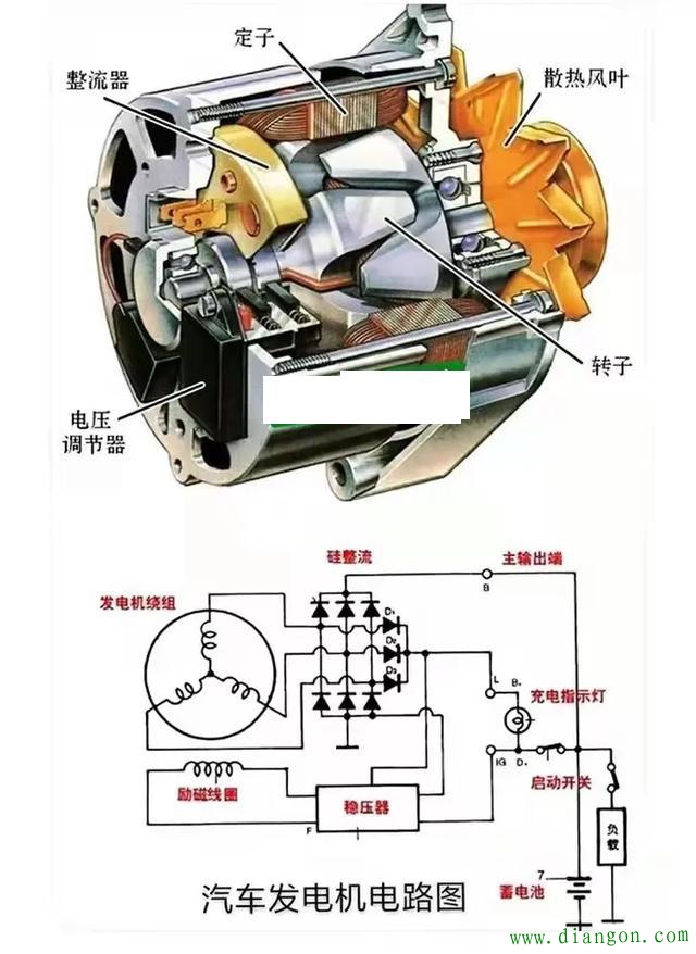 汽车发电机会一直发电吗? 汽车发电机会一直发电吗?