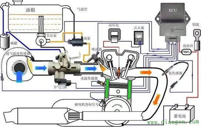 汽车发电机会一直发电吗? 汽车发电机会一直发电吗?