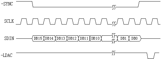 串行接口的D/A转换器