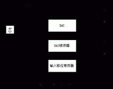 串行接口的D/A转换器