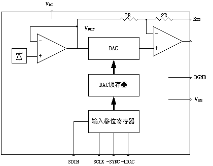 串行接口的D/A转换器