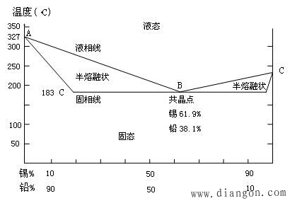 电子元器件的手焊工具与焊接材料