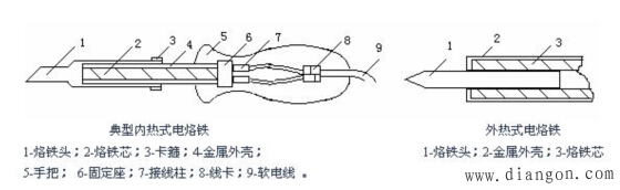 电子元器件的手焊工具与焊接材料