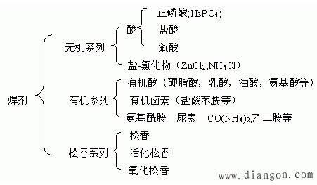电子元器件的手焊工具与焊接材料