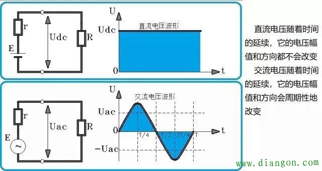 电器上的AC和DC分别代表什么? 电器上的AC和DC分别代表什么?