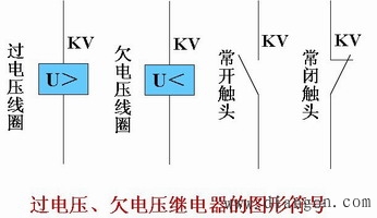电磁式继电器的类型及图解