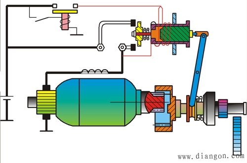减速起动机的工作特点