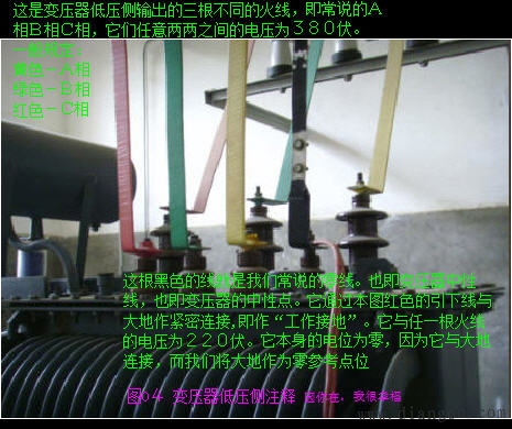 低压配电系统型式