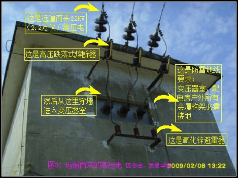 低压配电系统型式