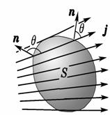 稳恒电流 稳恒电流