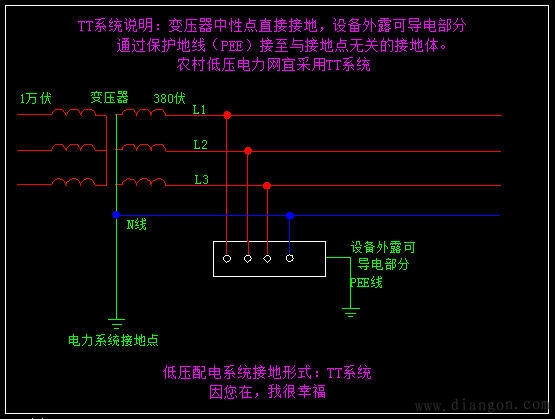 低压配电系统型式