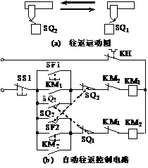 三相异步电动机的控制电路图 三相异步电动机的控制电路图