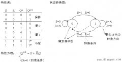 触发器按逻辑功能的分类