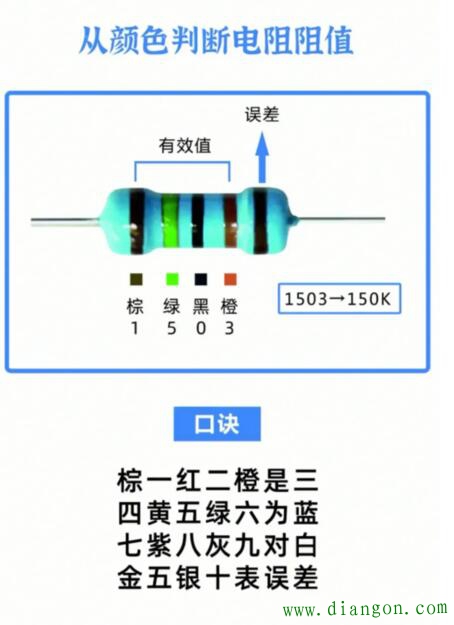 如何读取电阻的阻值?电阻阻值读取方法