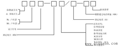 户内式隔离开关的安装要求有哪些？型号解释。
