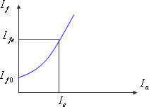 直流发电机的工作特性