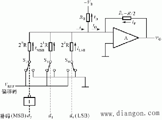 数/模转换电路(D/A)