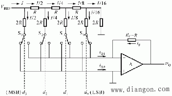 数/模转换电路(D/A)