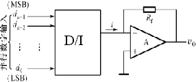 数/模转换电路(D/A)