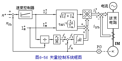 矢量控制