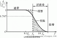 有源低通滤波器(LPF)
