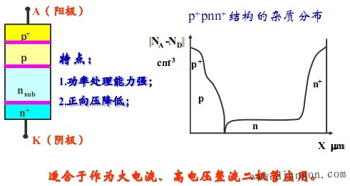 功率二极管的分类 功率二极管的分类