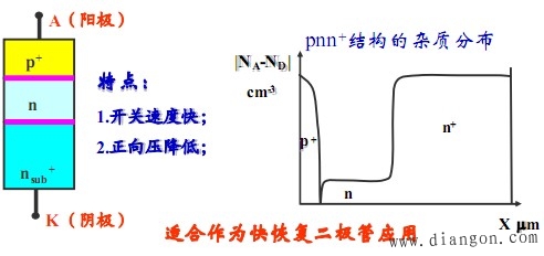 功率二极管的分类 功率二极管的分类