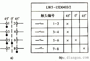 万能转换开关的作用和工作原理