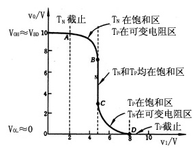 CMOS反相器 CMOS反相器