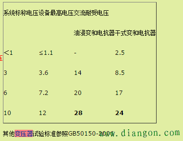 10KV配电设备预防性试验技术要求 10KV配电设备预防性试验技术要求