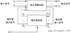 时序逻辑电路的结构框图