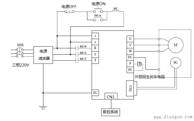 伺服驱动装置接口 伺服驱动装置接口