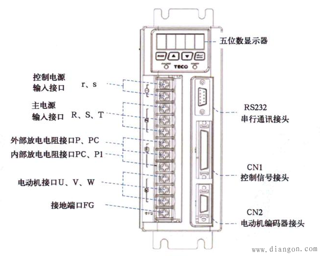 伺服驱动装置接口 伺服驱动装置接口