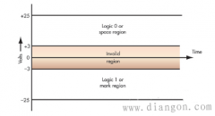 rs232和rs485的区别