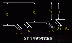 功率平衡和转矩平衡