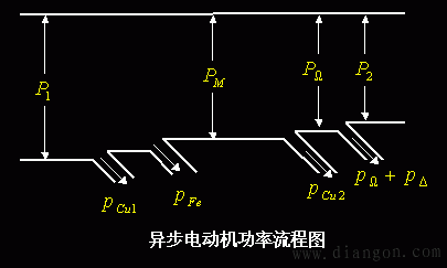 功率平衡和转矩平衡