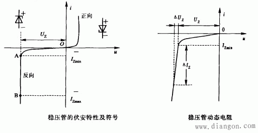 稳压二极管工作原理 稳压二极管工作原理