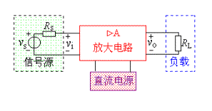 基本放大电路的组成