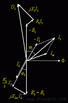 异步电动机的等效电路