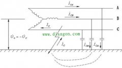 中性点不接地电力系统