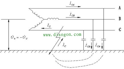 中性点不接地电力系统
