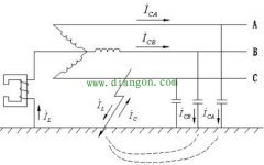 中性点经消弧线圈接地电力系统