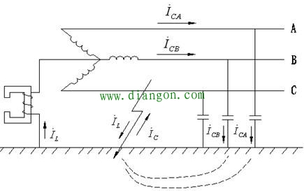 中性点经消弧线圈接地电力系统