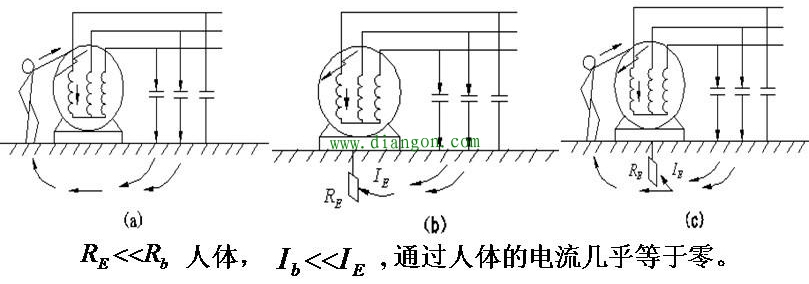 保护接地和保护接零的适用范围