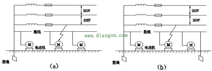 保护接地和保护接零的适用范围