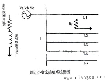 电力系统继电保护故障检测方法