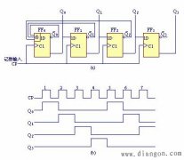 移位寄存器的应用