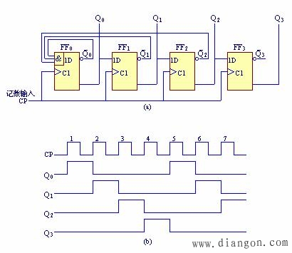 移位寄存器的应用