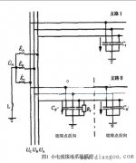 电力系统继电保护故障检测方法
