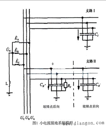 电力系统继电保护故障检测方法